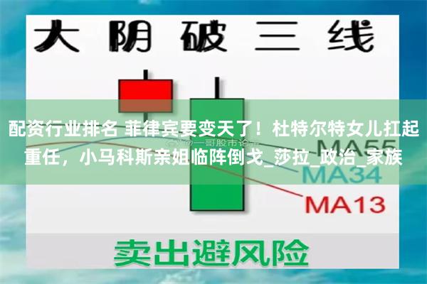 配资行业排名 菲律宾要变天了！杜特尔特女儿扛起重任，小马科斯亲姐临阵倒戈_莎拉_政治_家族