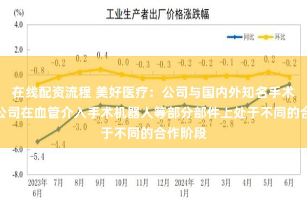 在线配资流程 美好医疗：公司与国内外知名手术机器人公司在血管介入手术机器人等部分部件上处于不同的合作阶段